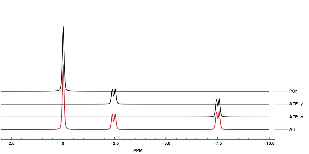 j-coupling simulation